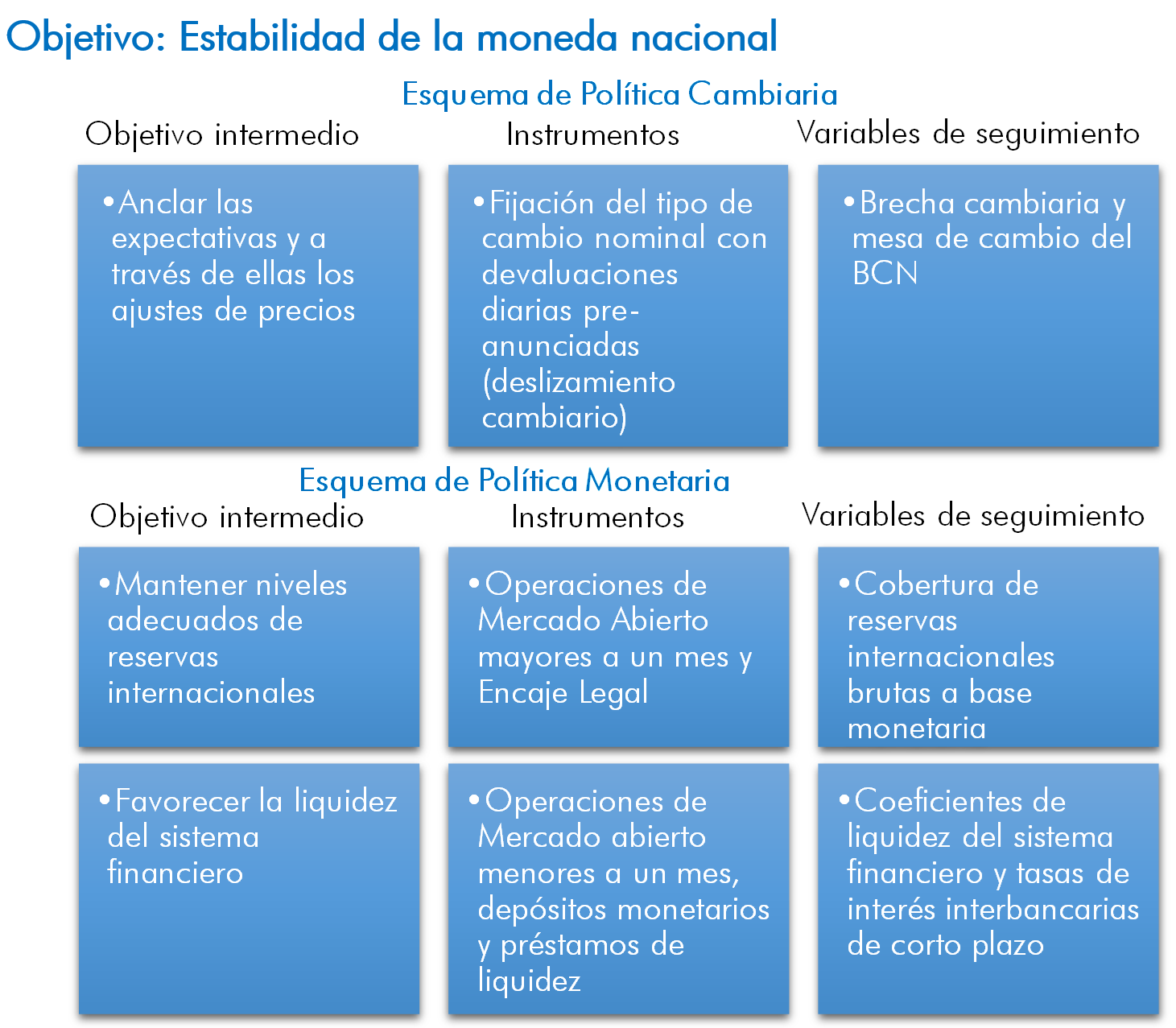 cuadro_esquema_PMC