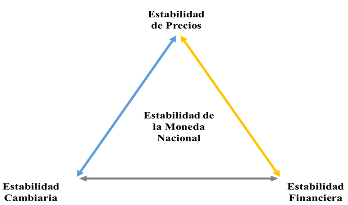 Pirámide precios
