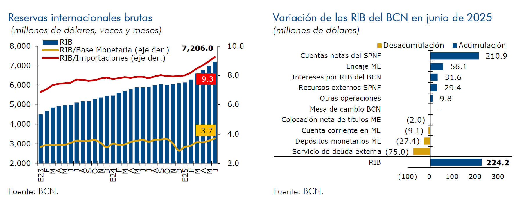 Reservas internacionales