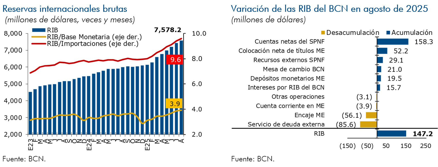 Reservas internacionales