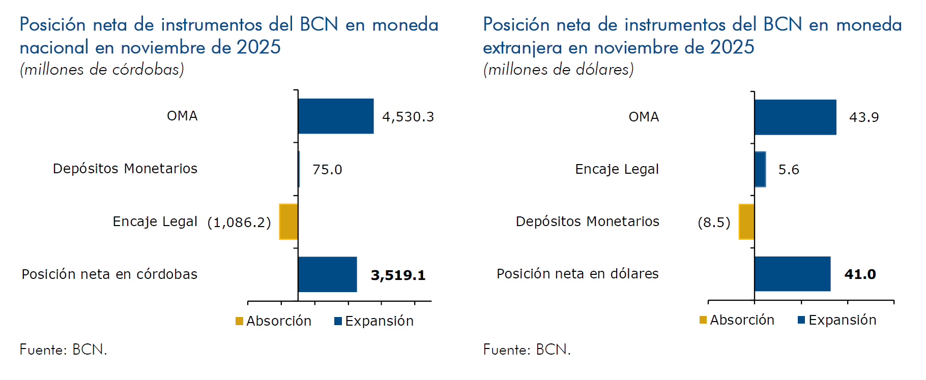 Instrumentos de política monetaria