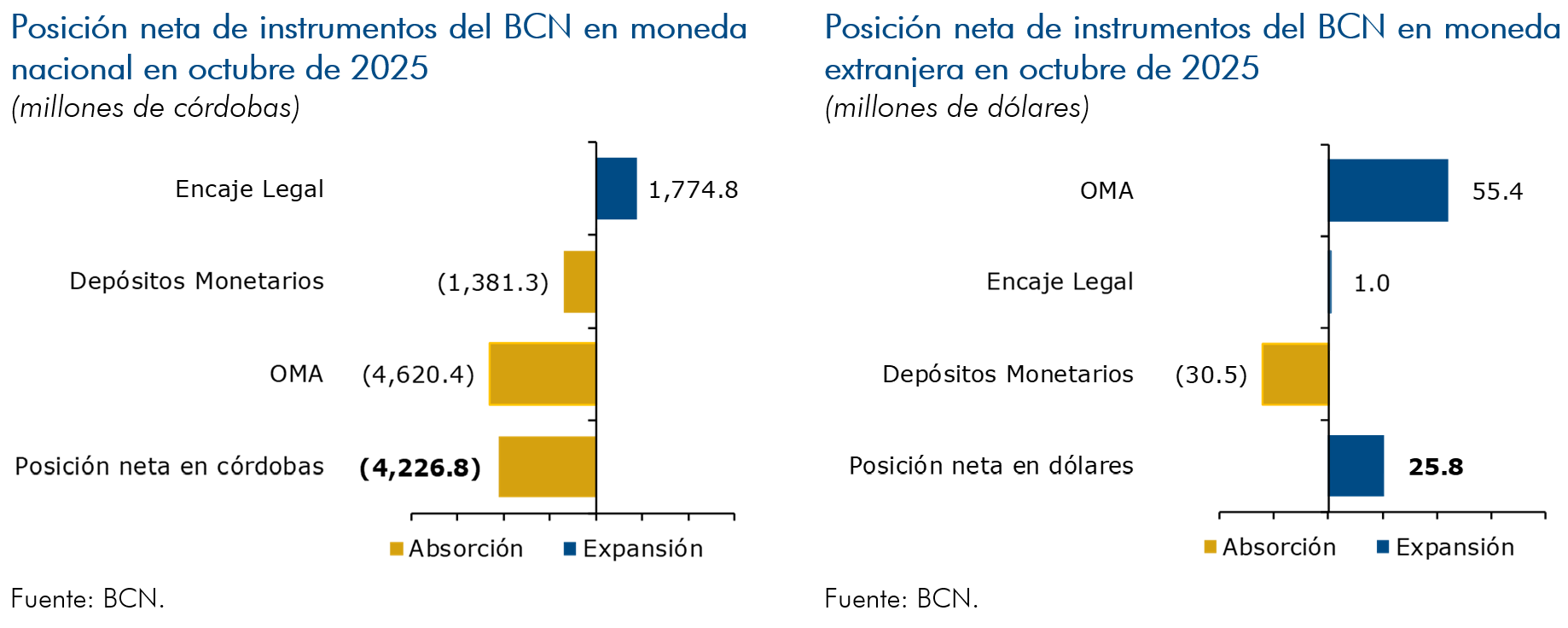 Instrumentos de política monetaria