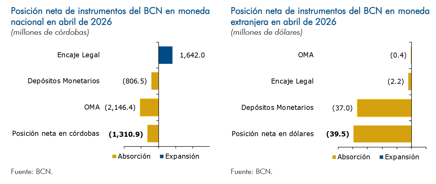 Instrumentos de política monetaria