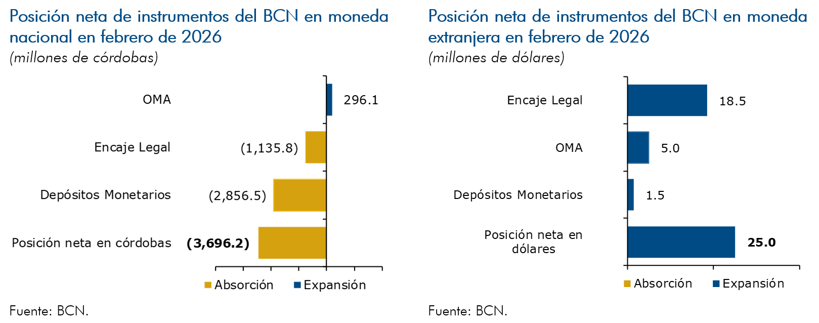 Instrumentos de política monetaria