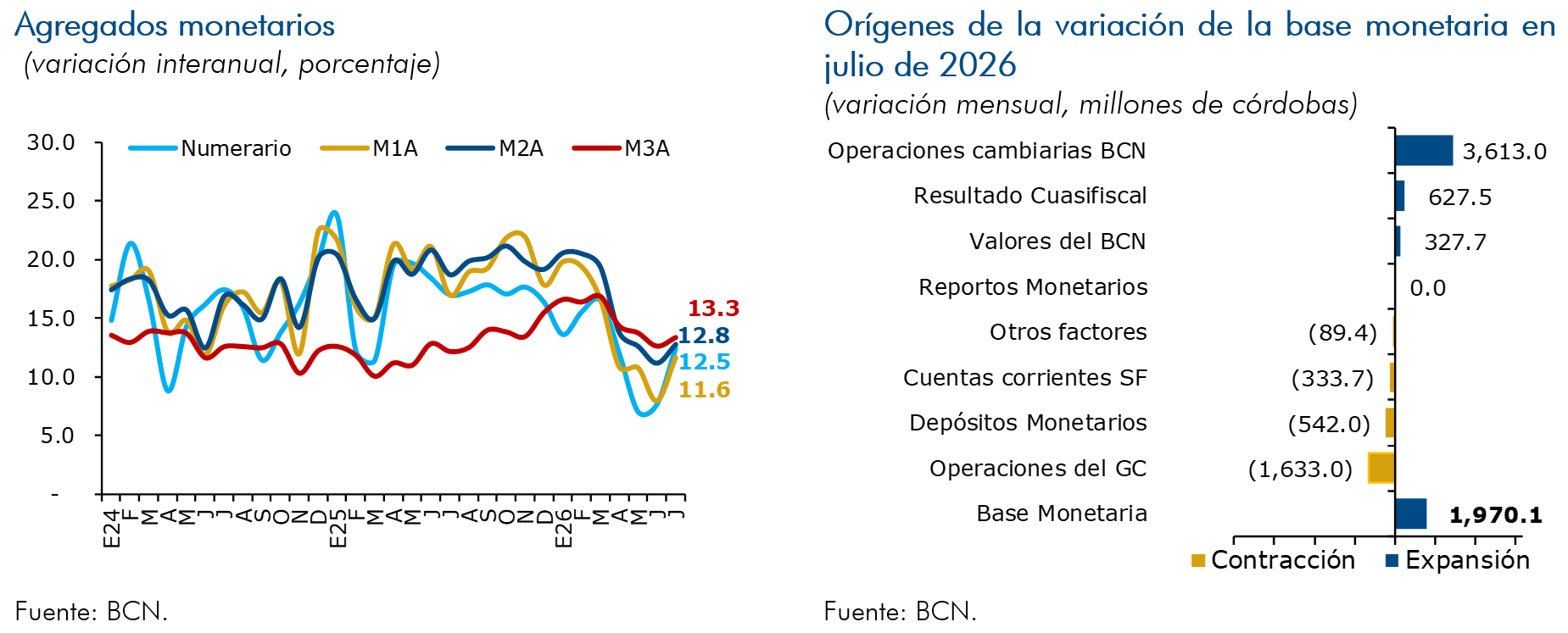 Agregados monetarios