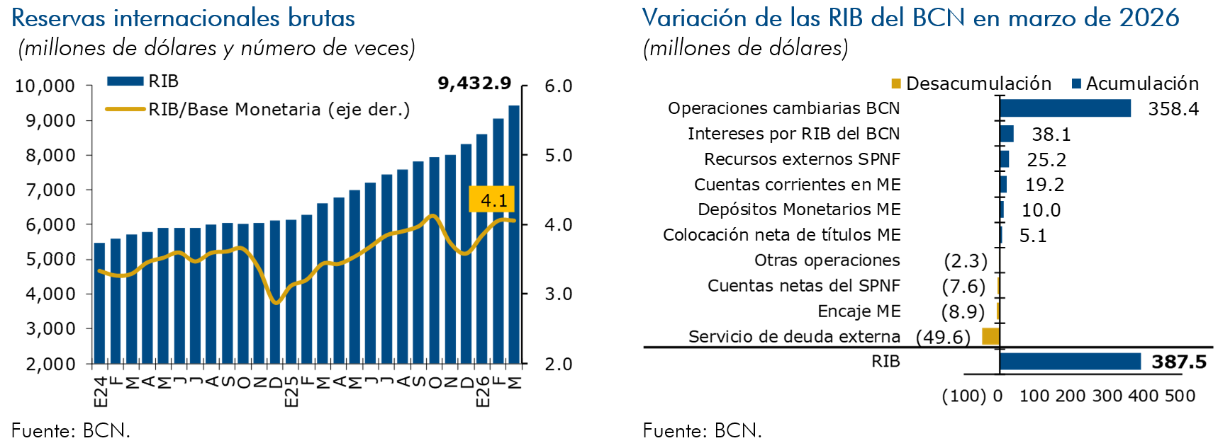 Reservas internacionales