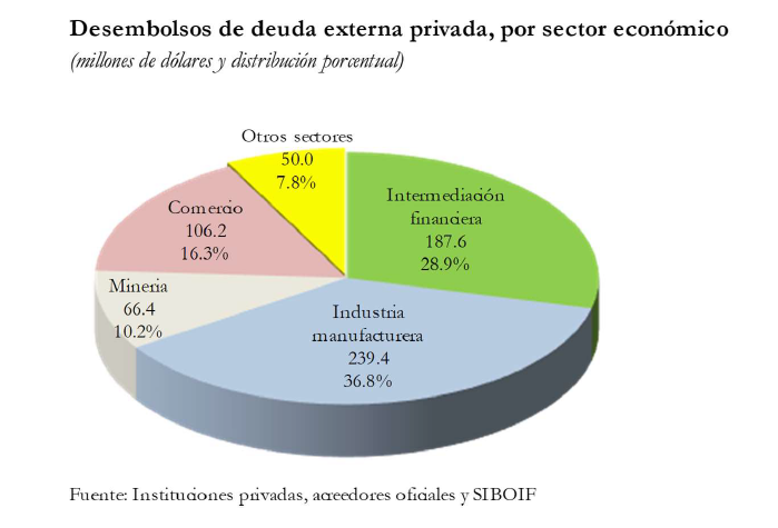 deuda externa nicaragua